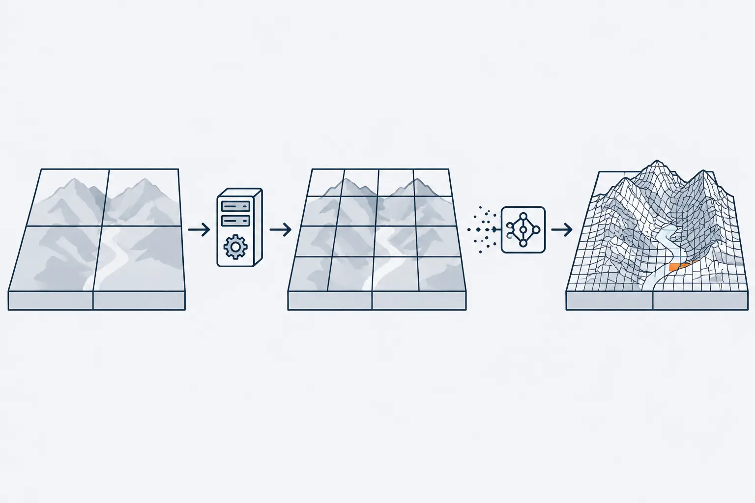 A mountain valley under a coarse grid passes through a regional model server and then a network box, coming out under a fine grid where one orange cell marks a detail the coarse grid could not show.