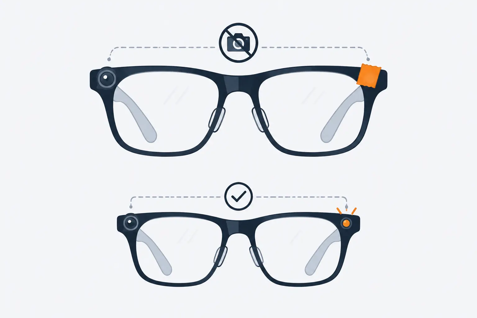 Smart glasses with tape over the small light on the frame; a dotted line to the camera lens carries a crossed-out camera symbol. Below, the same glasses with the light showing get a check mark.