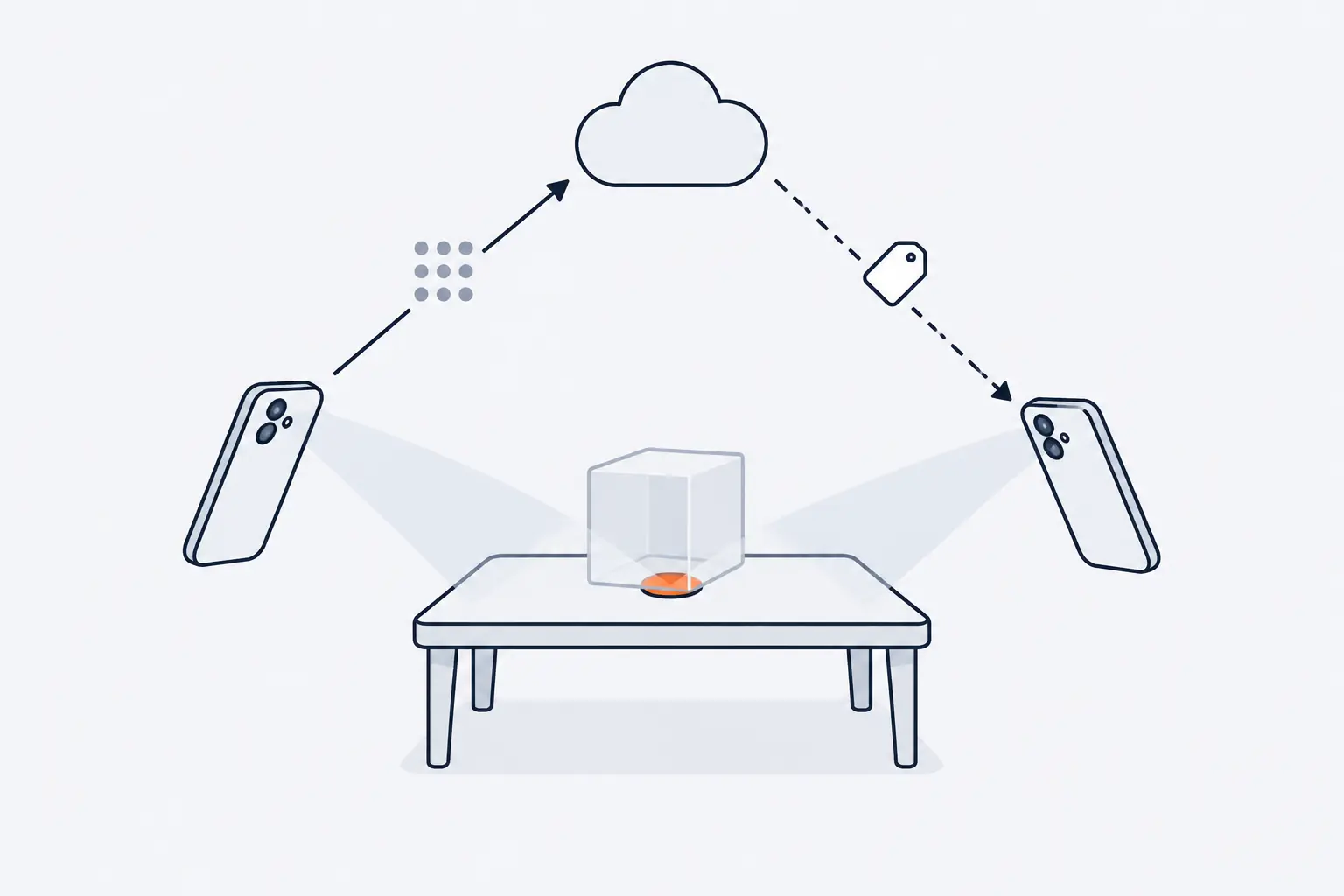 Two phones point at the same coffee table from opposite sides. One sends a cluster of dots up to a cloud, a tag comes back down to the other, and both see one box on an orange anchor point.