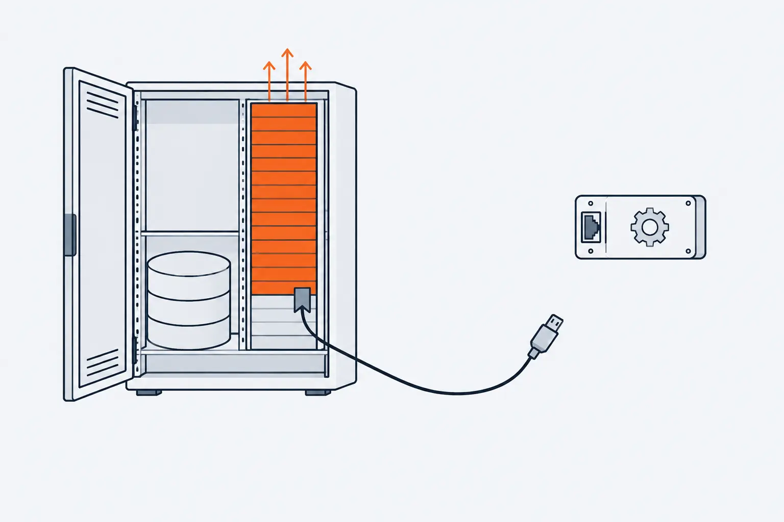 A server drawn in cutaway holds a tall disk column that fills with stacked segments. A bookmark holds the orange upper block in place while the cable to the connector hangs unplugged.