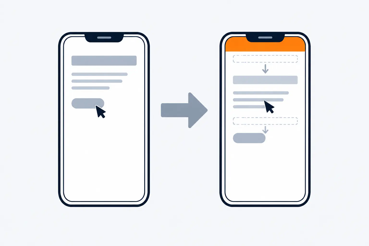 Two phone screens side by side joined by an arrow. On the left a headline, text lines and a button sit near the top. On the right an orange banner has appeared above them and everything else has moved down.