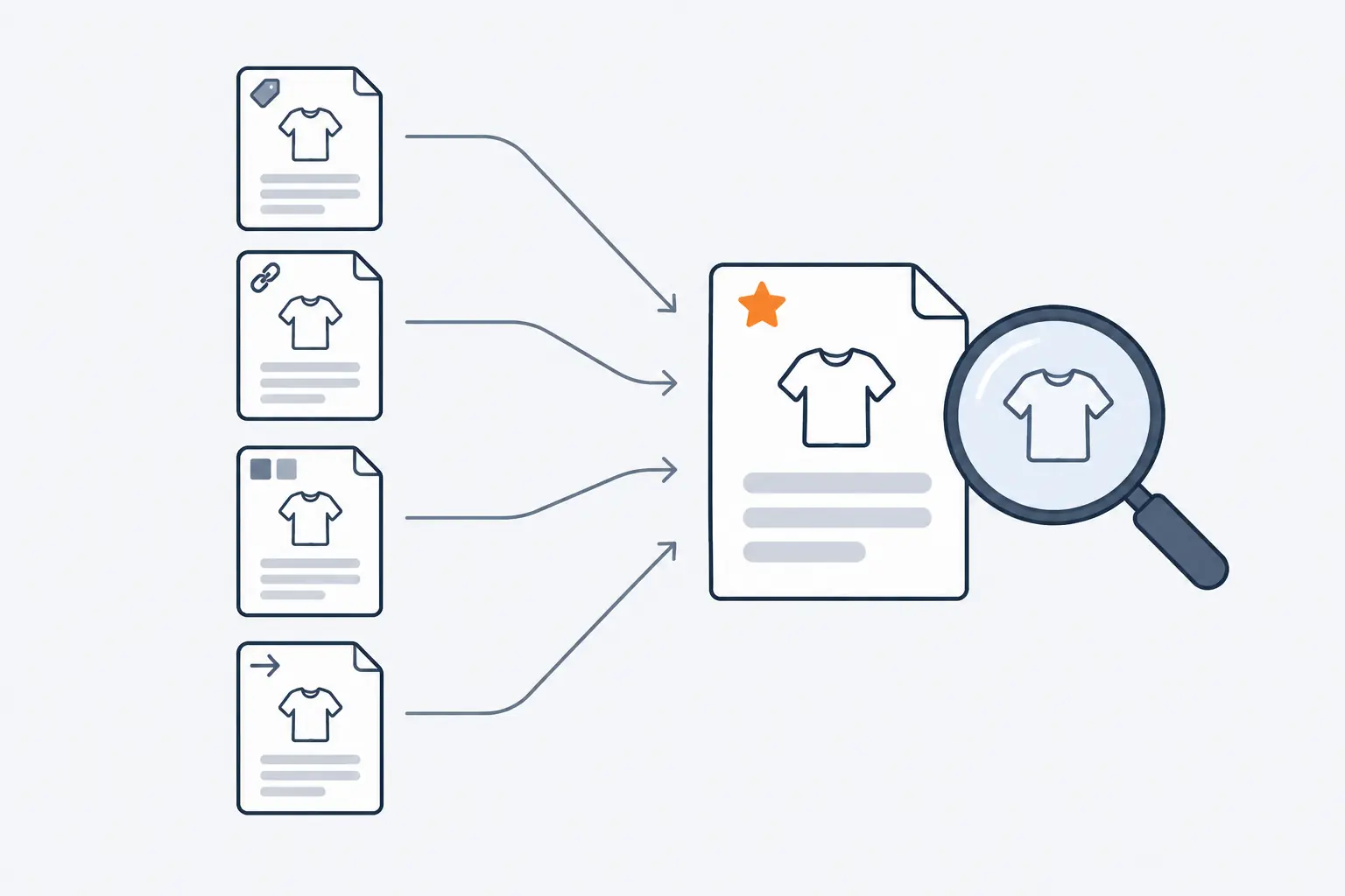Four small copies of the same product page, differing only by a tag or a link symbol, each send an arrow to one larger product page marked with an orange star, the canonical URL.