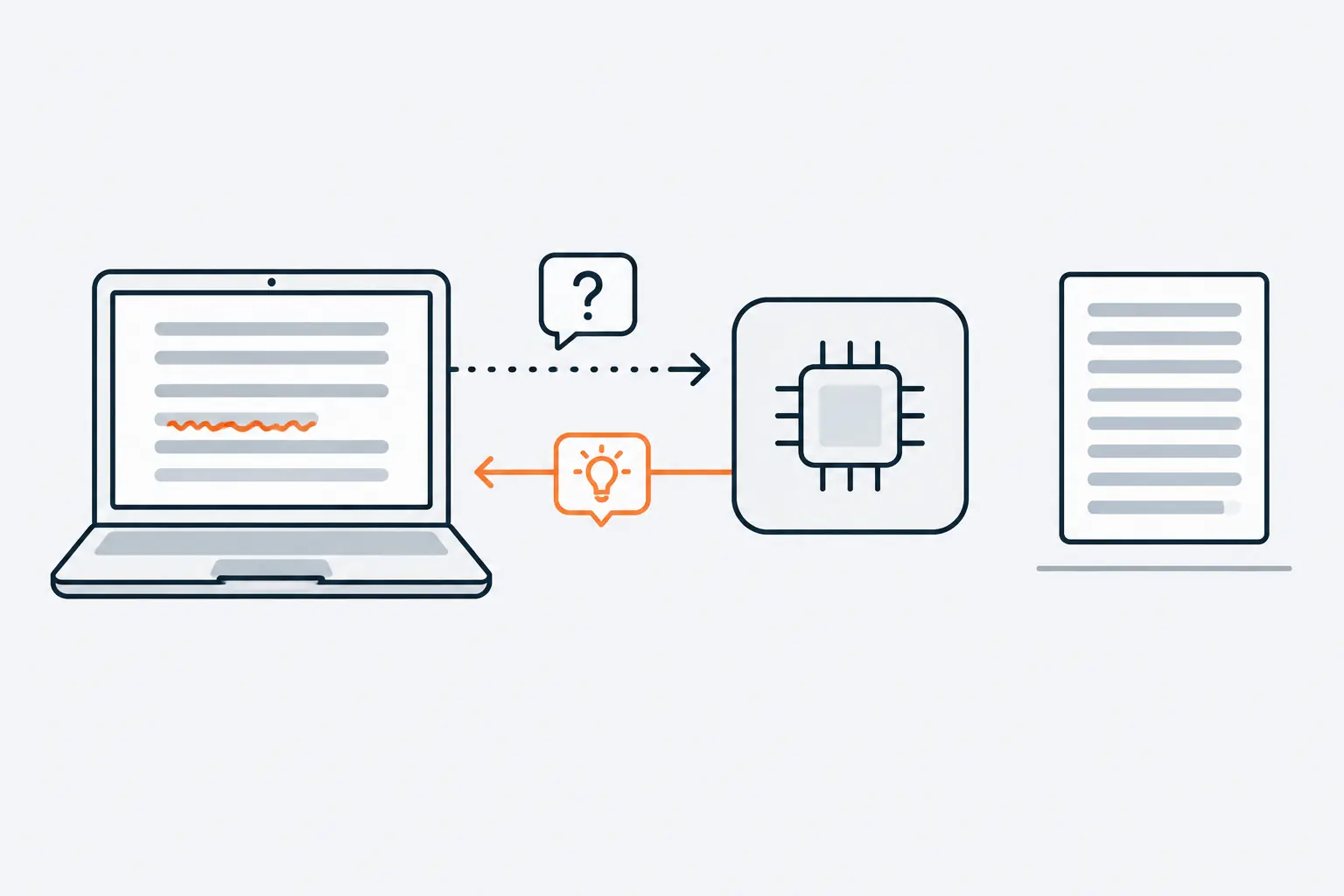 A laptop sends a question about its code to an AI assistant, which returns an orange lightbulb card, a hint, instead of a finished page of code; the completed page stays parked beside the assistant.