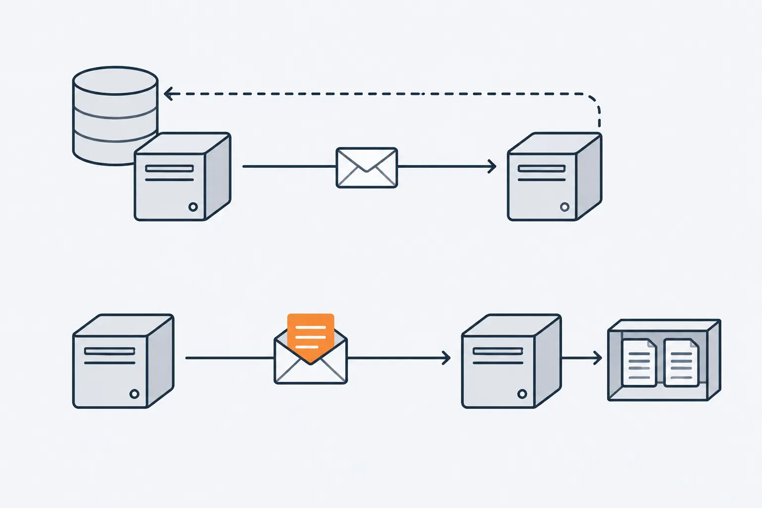 Two rows. Top: a thin envelope travels from one server to another, with a dashed arrow returning to the first server's database. Bottom: a fat envelope carries a document copy onto the second server's own shelf.