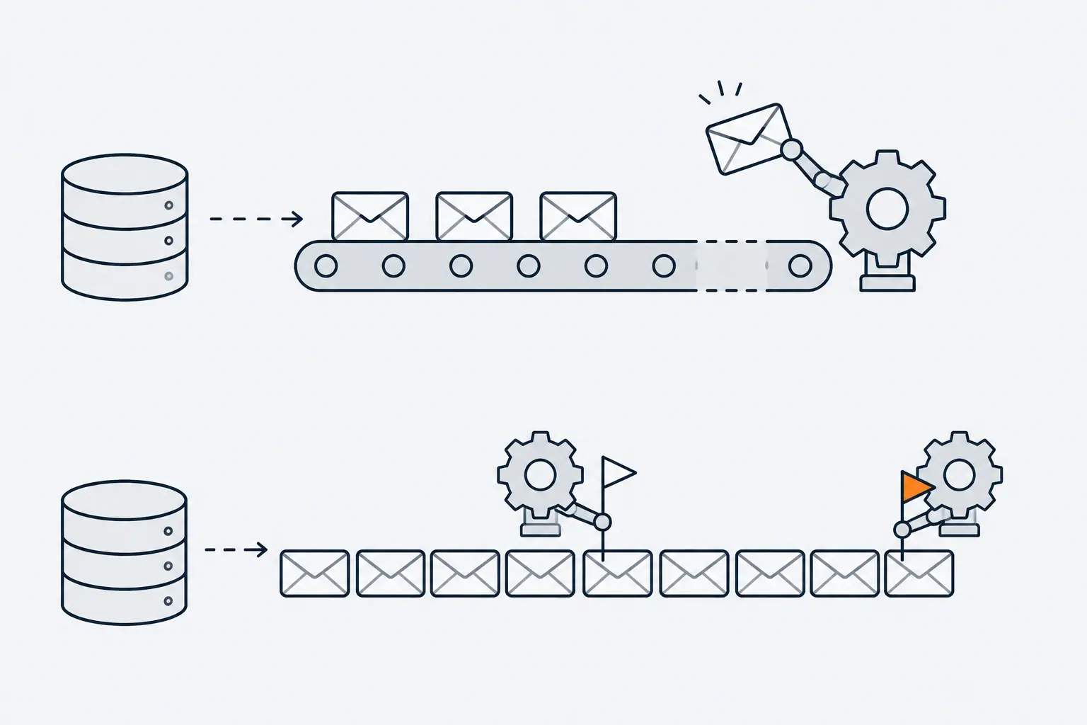 Two lanes side by side. Top: a conveyor where a worker lifts each envelope off after stamping it. Bottom: a fixed row of envelopes stays in place while two readers stand at different positions with markers.