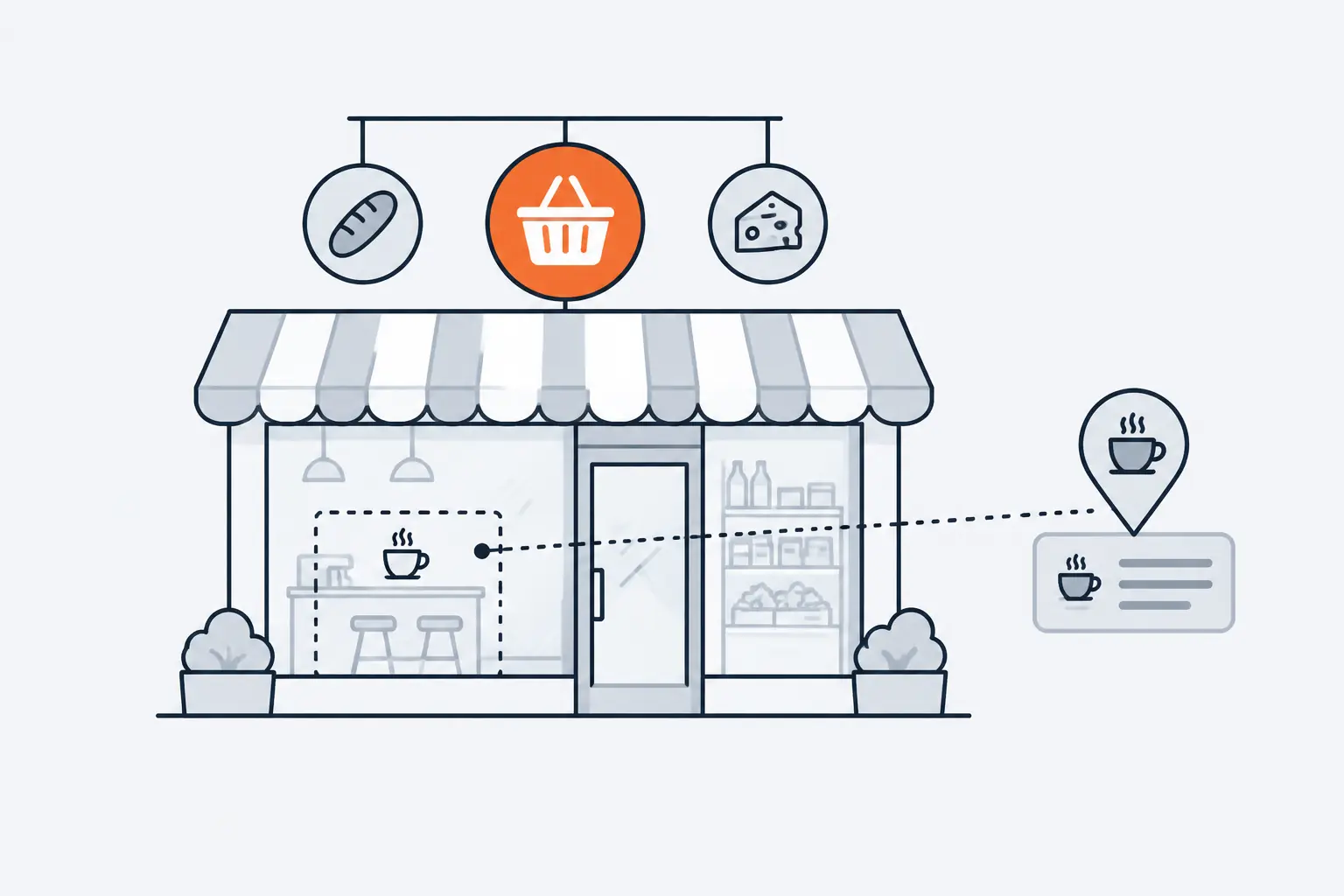 A grocery store carries one large orange basket badge and two smaller bread and cheese badges, while a separately run café inside it links to its own map pin and card.