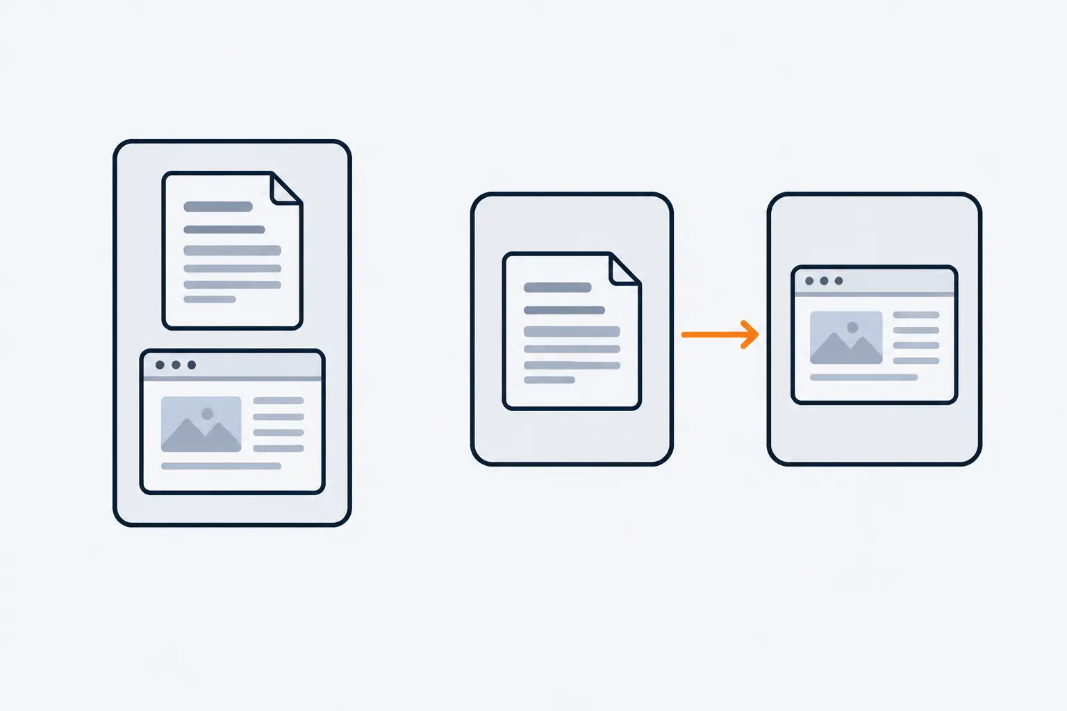 A coupled CMS drawn as one box holding a document and a web page together, beside the same system split into a content box and a separate page joined by an orange arrow.