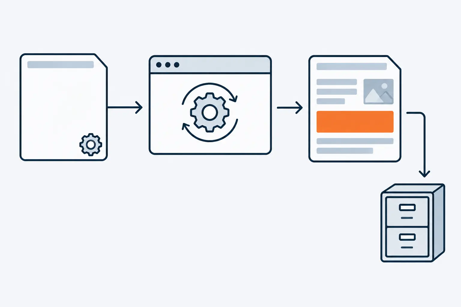 A nearly empty page goes into a browser window with a turning gear and comes out complete, with an orange content block the script added. The finished page then goes into a filing cabinet.
