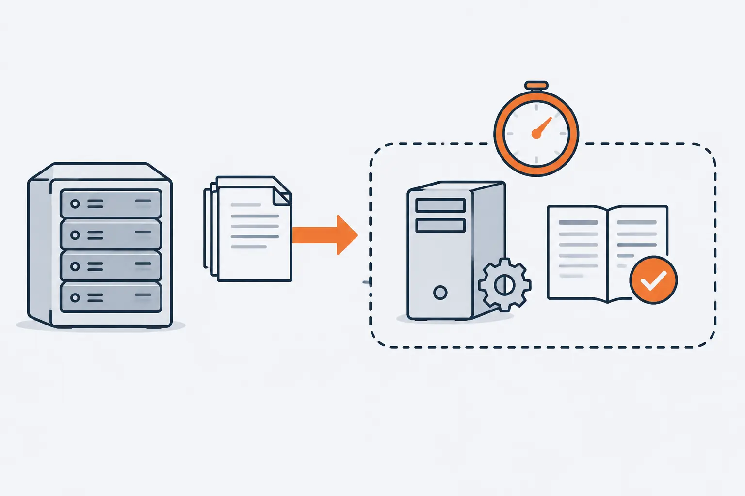 A backup storage box sends a copy along an arrow into a dashed, isolated area where a server is brought back and a document gets a check mark, while an orange stopwatch above times it.