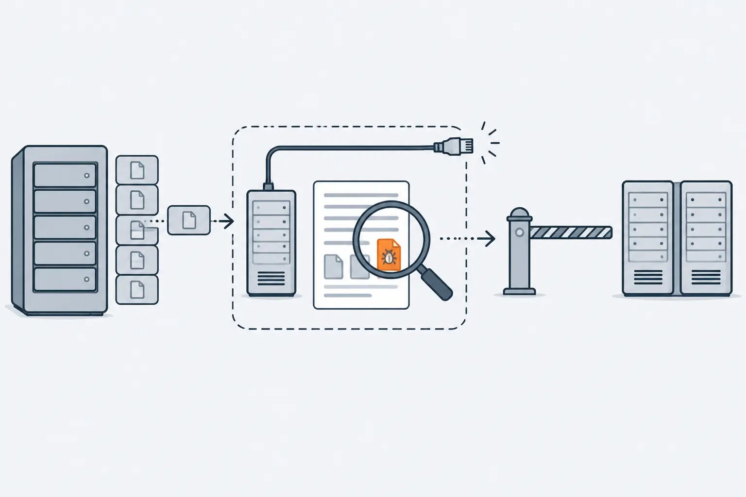 A backup is restored into a sealed test network, where a magnifying glass finds one orange malicious file before a closed gate lets anything through to the production servers.