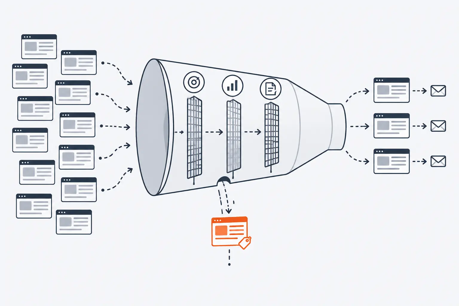 A column of small website cards enters a funnel with three filter screens. A few cards come out the far side, each paired with an envelope, while one orange card with a price tag drops out.