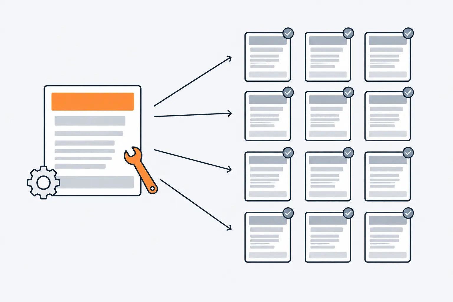 One page template on the left, its orange header block being repaired with a wrench, sends arrows to a grid of identical pages on the right, each marked with a check.