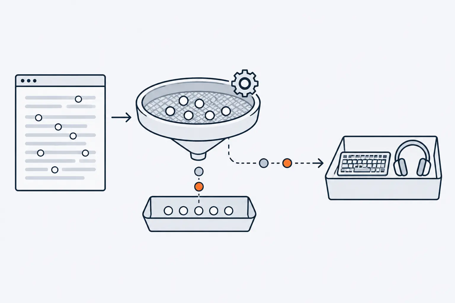 A page with scattered problem markers passes through a sieve that catches most of them in a tray; one orange marker slips through and is caught further along by a keyboard and headphones.