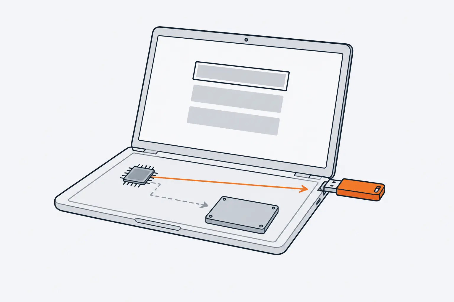Inside a laptop, a firmware chip sends a solid arrow to an orange USB stick in the side port and a dashed arrow to the internal drive, which it skips for this start.