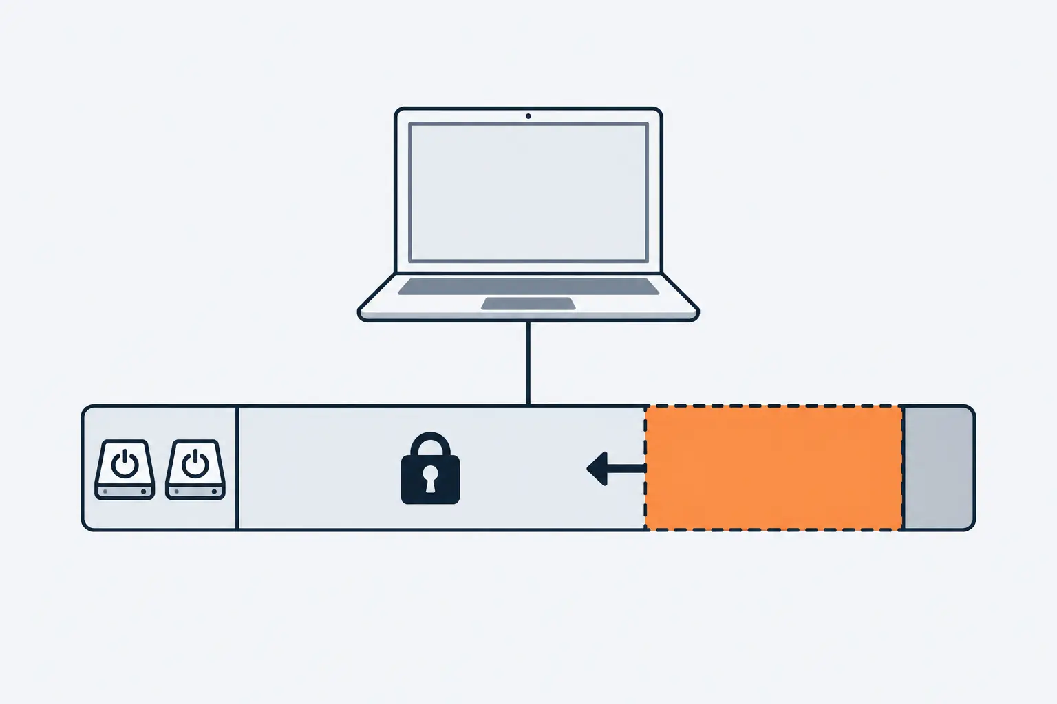 A drive drawn as one long bar: a small boot partition, a large padlocked Windows partition pushed shorter by an arrow, and an orange empty section after it where Linux will be installed.