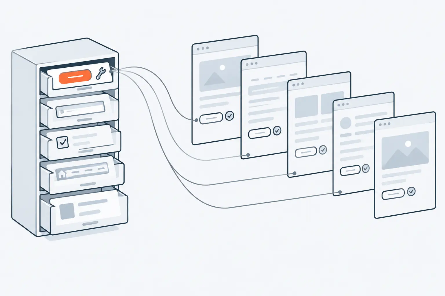 A component library cabinet holds interface parts. One button part is orange and has a wrench beside it; thin lines carry it into the same place on five different page layouts, each with a check mark.
