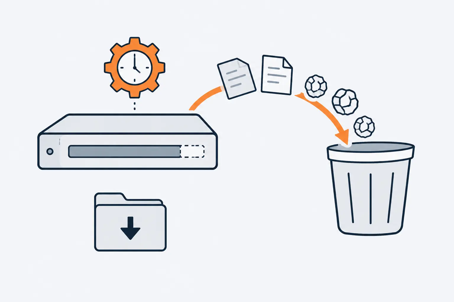 A drive with a nearly full capacity bar sends loose temporary files and crumpled paper into a bin, triggered by an orange gear with a clock face, while a downloads folder beside it stays untouched.