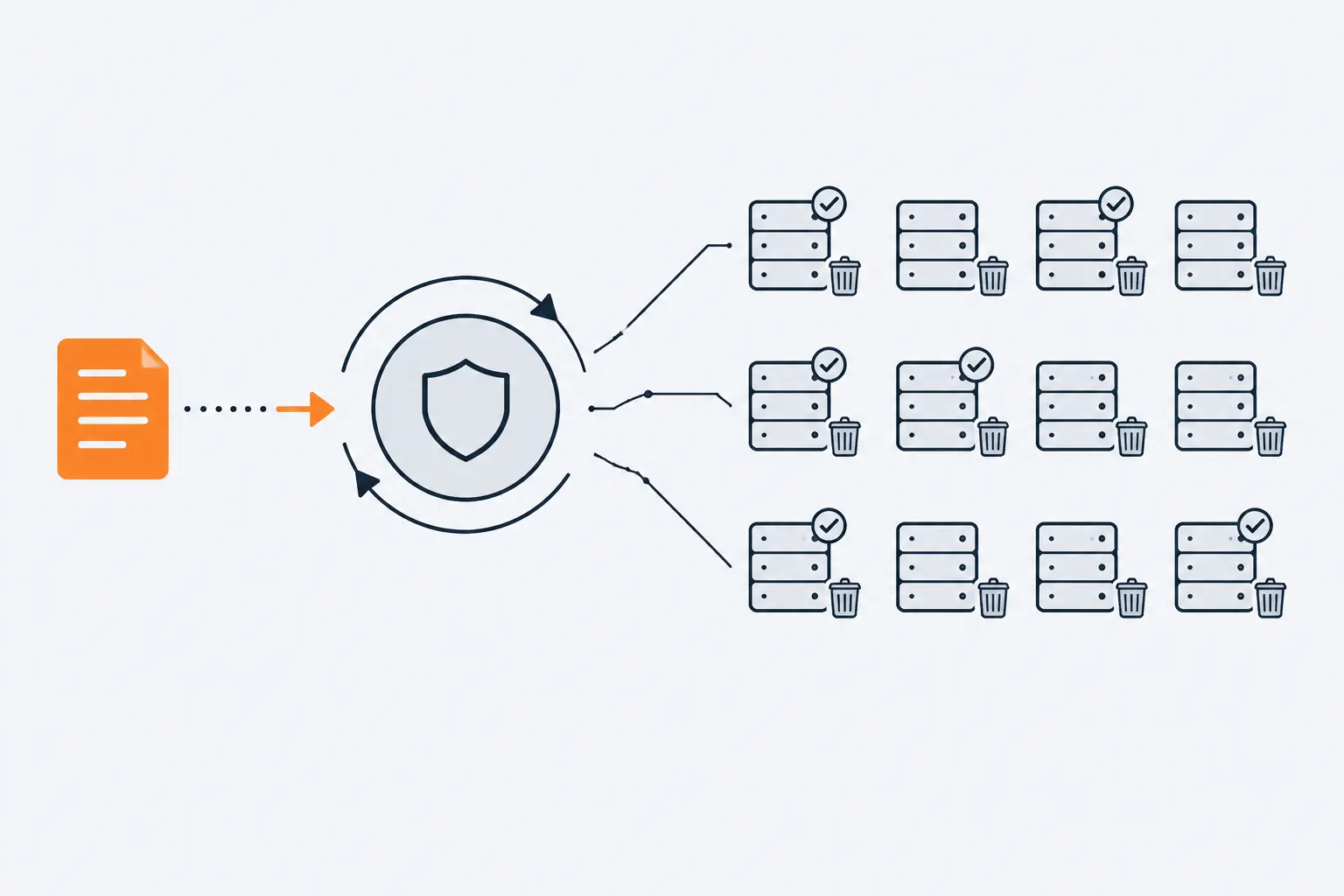 One orange request document goes into a round hub, which sends copies along thin lines to a grid of data broker servers, each with a small waste bin beside it.