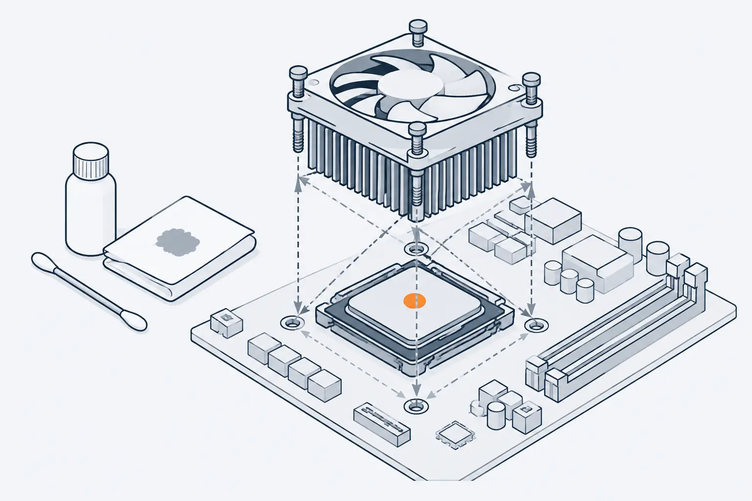 A processor cooler lifted above a processor in its socket. One pea-sized orange dot of paste sits at the centre of the processor, and dashed arrows lead from the cooler's four screw posts to the board.