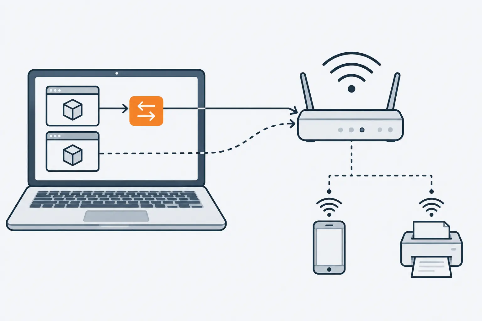 A laptop runs two virtual machines. One reaches the home router through an orange translation box inside the laptop; the other connects straight to the router as its own device, next to a phone and a printer.