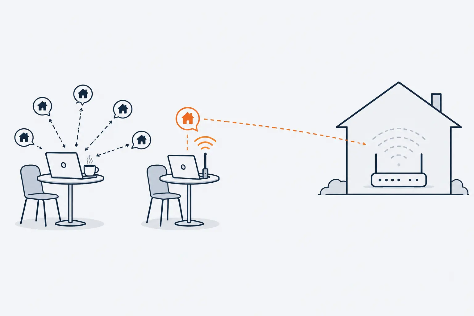 A laptop on a café table sends out signals that each carry a small house symbol, the name of its hidden home network. A second laptop nearby catches one of them, drawn in orange.