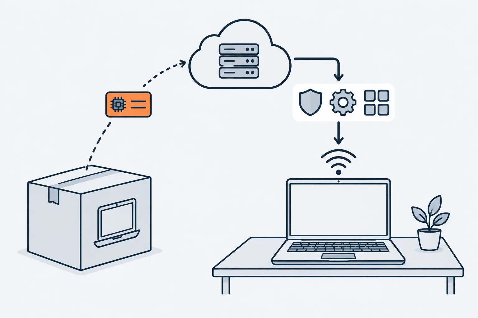 A small ID card travels from a sealed laptop box up to a cloud. Later, the same laptop, opened on a desk and connected over Wi-Fi, receives a shield, gears and app tiles from that cloud.