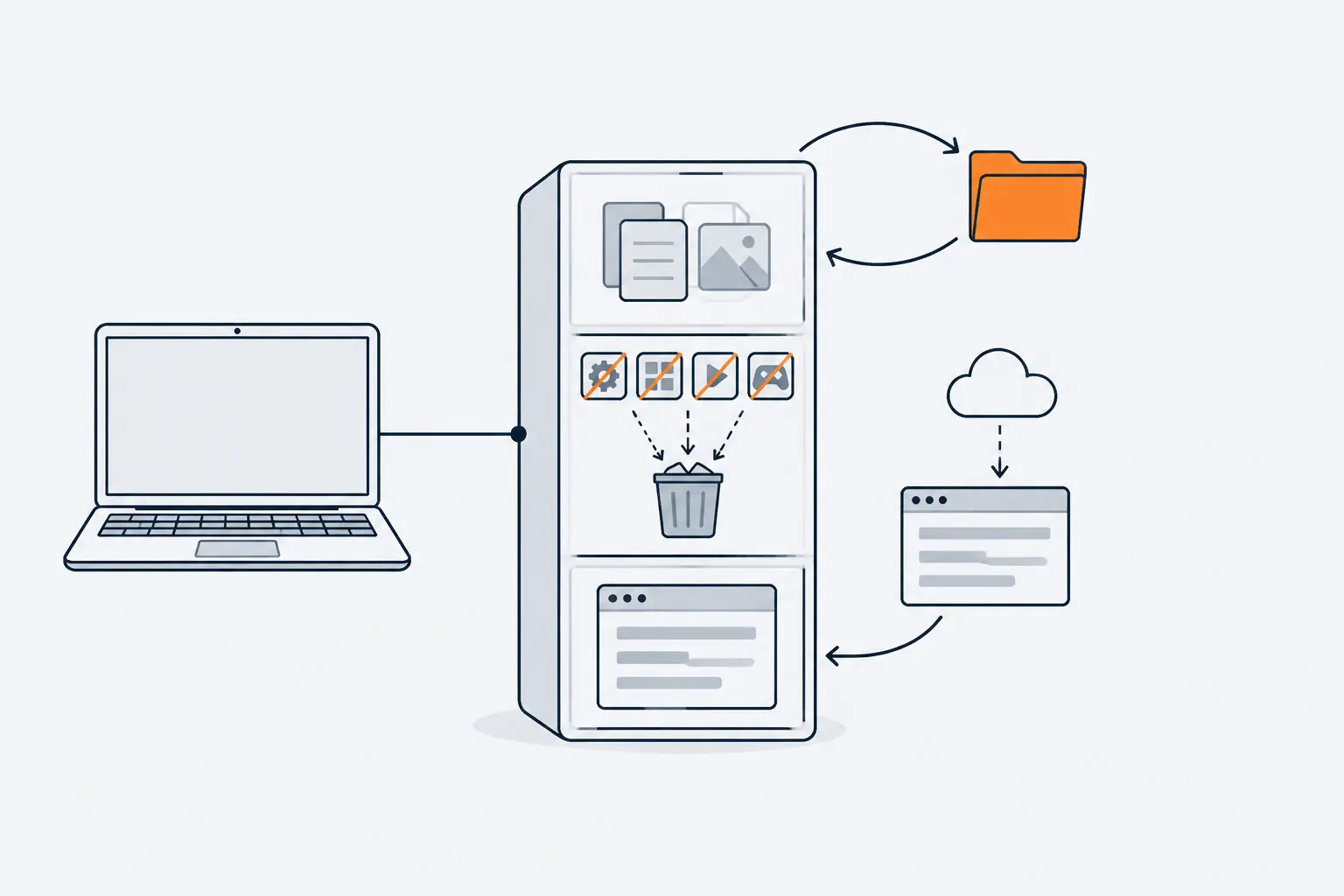 A drive drawn in three layers during Reset this PC with Keep my files: the personal files are lifted out into an orange folder and returned, the apps drop away, and Windows is replaced.