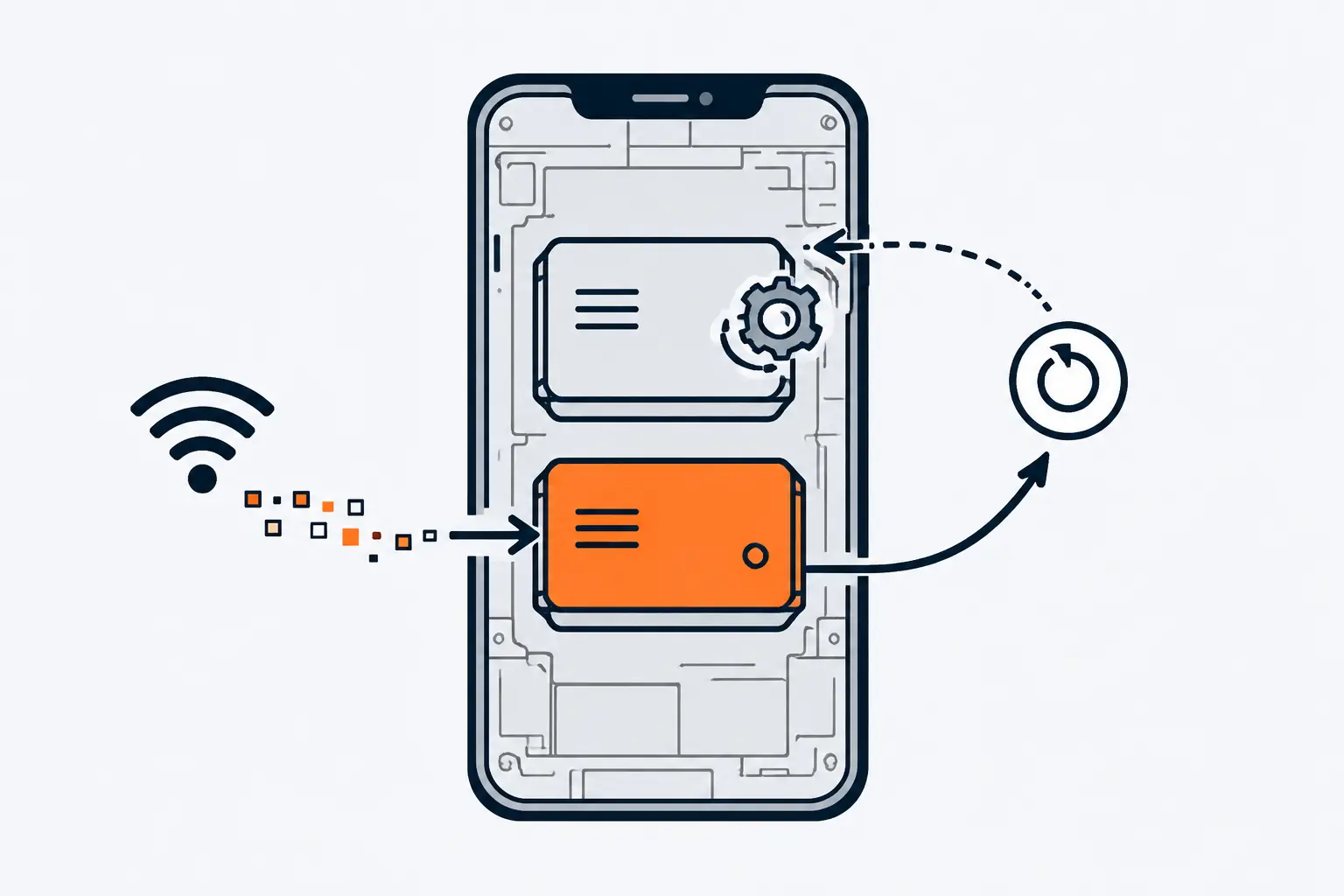 Inside a phone outline, two stacked storage blocks: the upper one runs the phone while an update arrives over Wi-Fi into the orange lower one, with arrows for the switch at restart and the fallback.