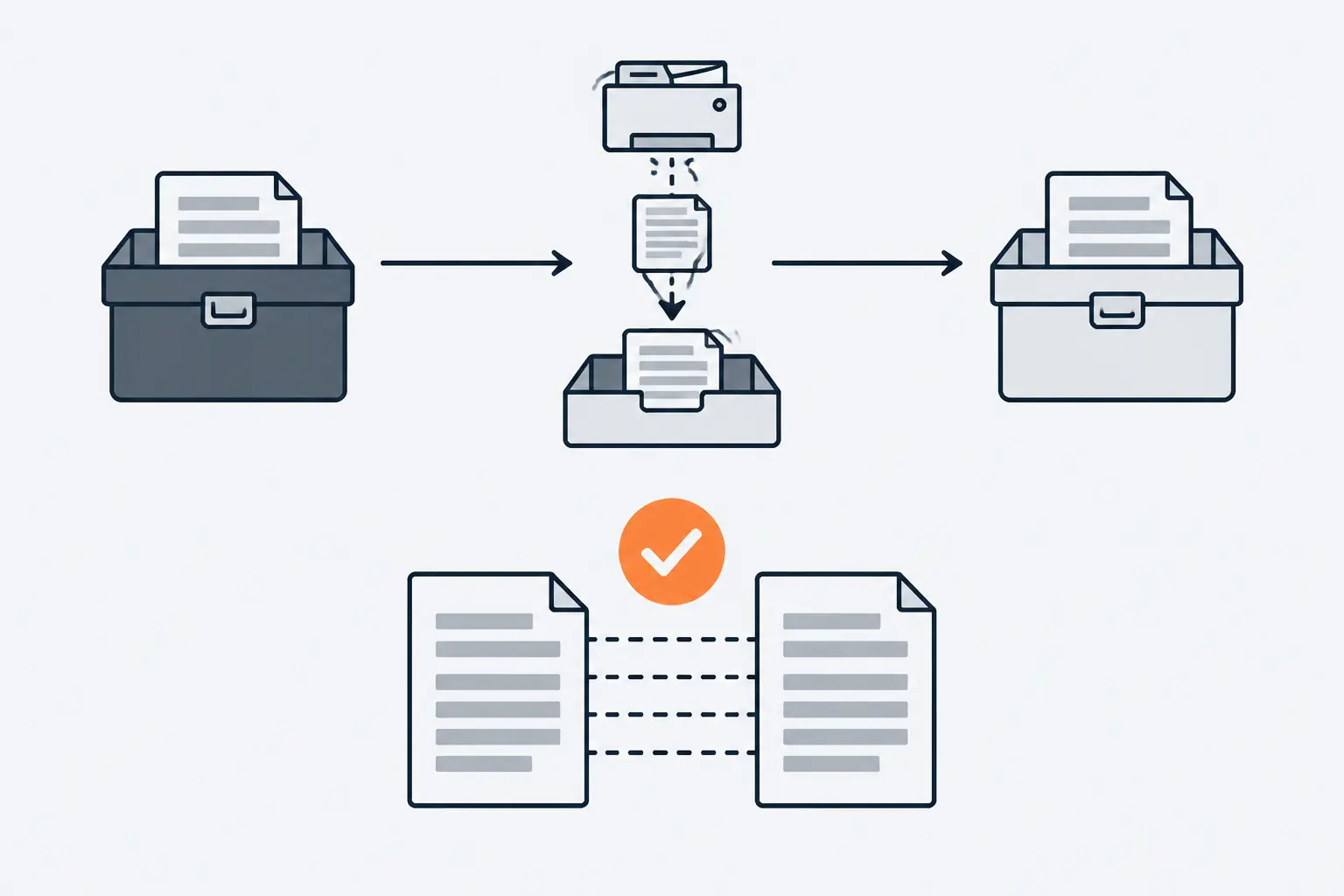 A document leaves a dark toolbox, drops a backup copy into a drawer on the way, and arrives at a light toolbox; below, two identical plan documents sit beside a large orange check mark.
