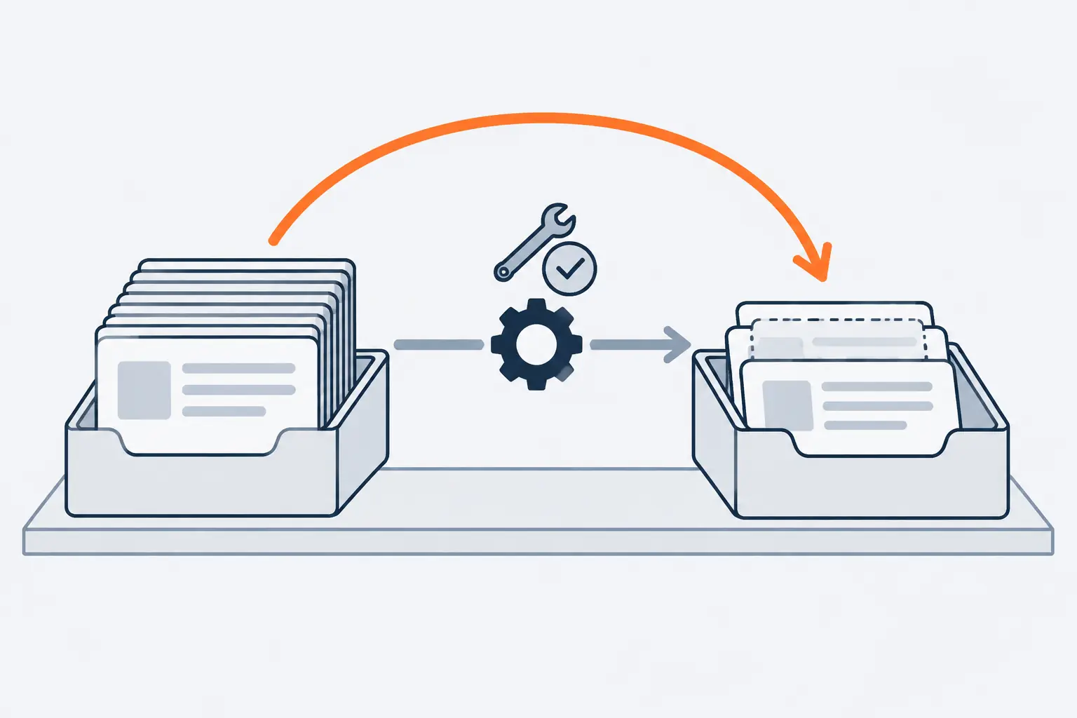 A raw tray feeds a clean tray along a straight arrow with a gear on it. A curved orange arrow loops from the raw tray back over the gear into the clean tray, the replay after a fix.