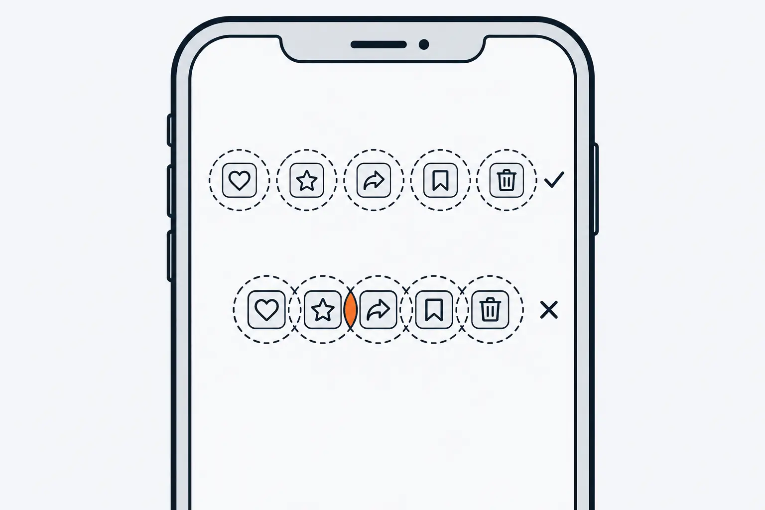 Two rows of small icon buttons on a phone screen, each with a dashed circle drawn around it. In the top row the circles stay apart; in the bottom row two neighbouring circles overlap in an orange area.