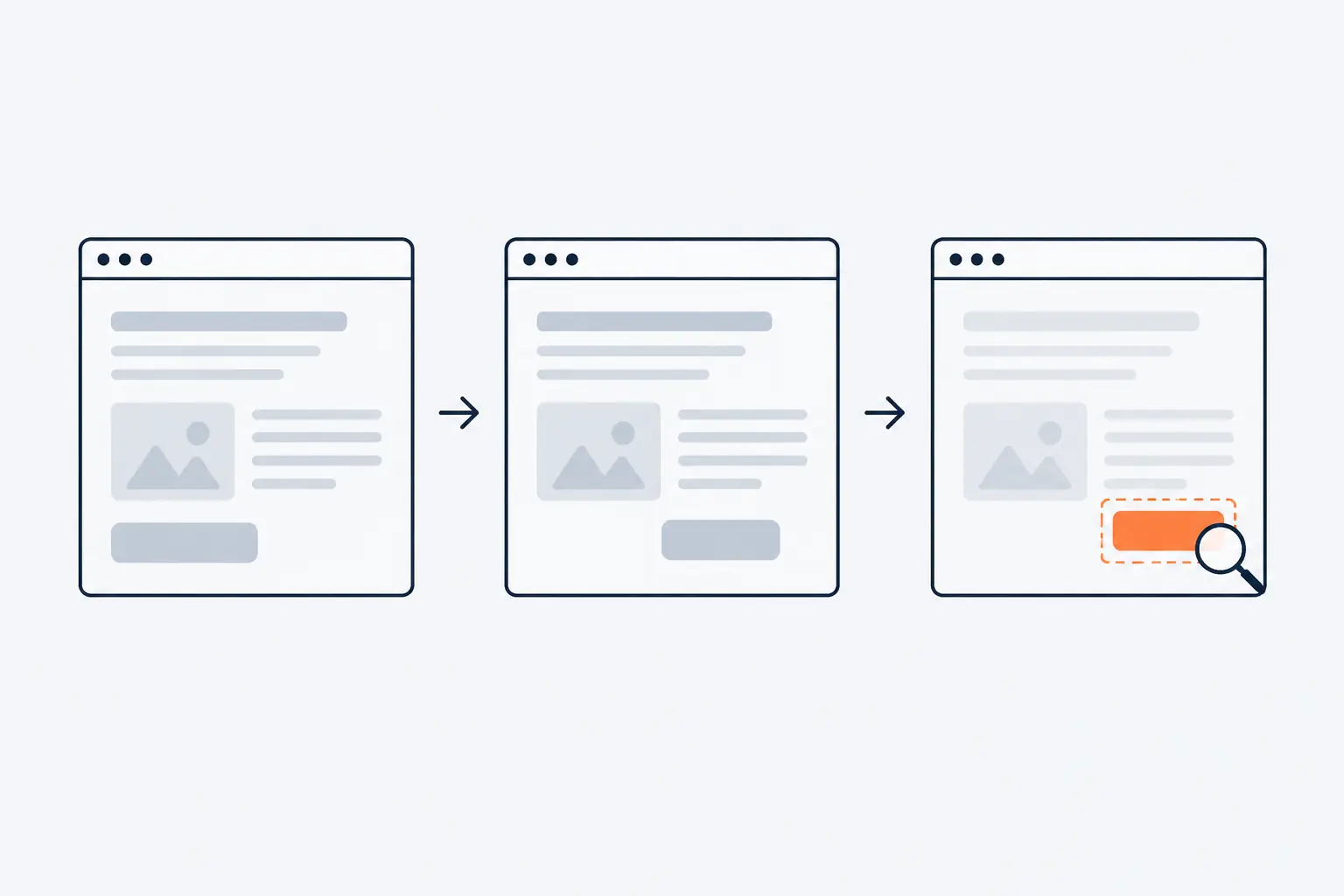 Two browser windows, the approved baseline and the new build, feed a third window where the matching layout is faded grey and only the region of one moved button is marked in orange.