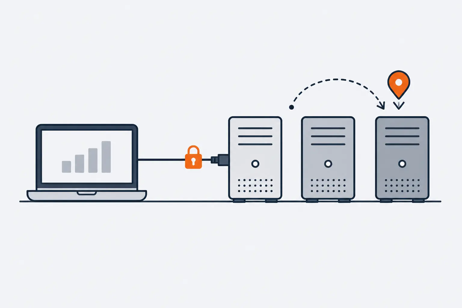 A laptop is cabled to one of three model servers, its plug locked with an orange padlock, while an orange pin, moved along a dashed arc, now marks the newest one.