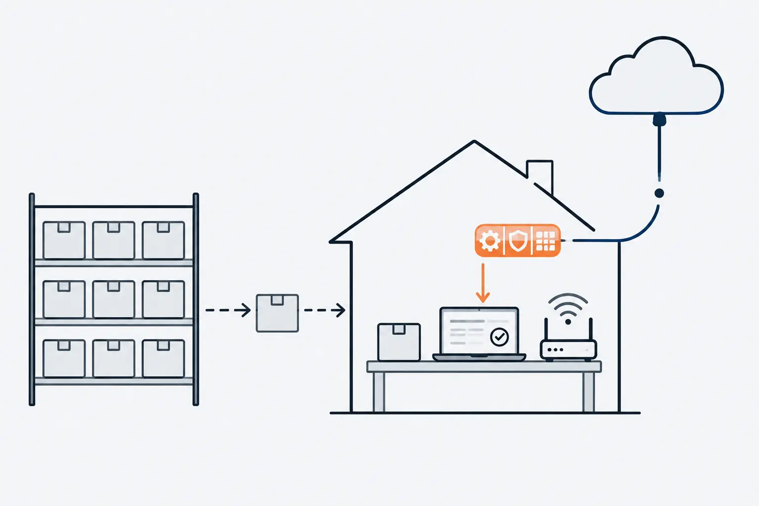 A laptop in a shipping box travels from a warehouse shelf to a desk in a house. The laptop connects over home Wi-Fi to the cloud, which sends an orange bundle of settings, security and apps down to it.