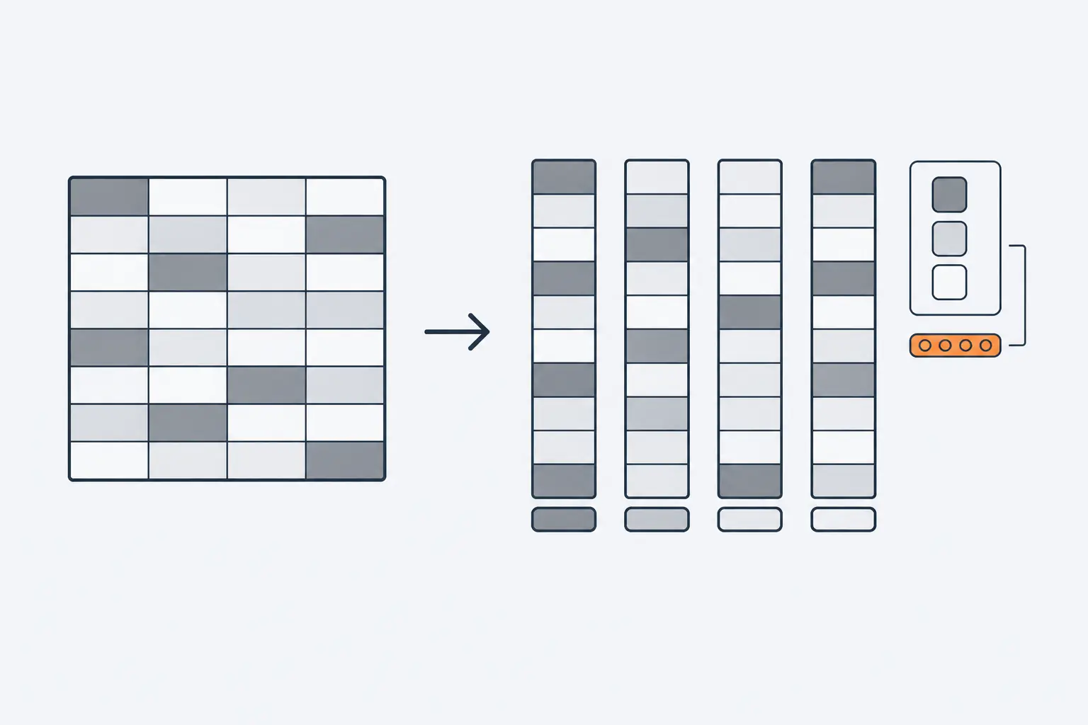 A table of mixed rows is split into separate columns. One column of repeated shades becomes a small key of three swatches and a short strip of tokens, drawn in orange.