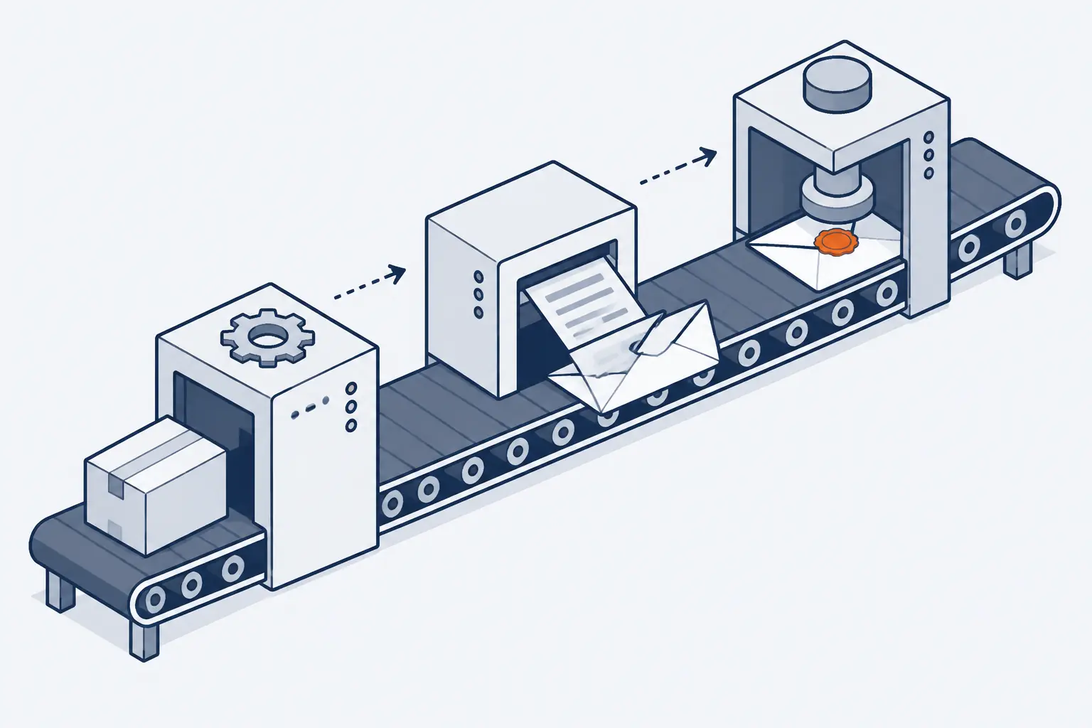 Isometric conveyor through three machines: a gear machine pushes a box onto the belt, a printer-like machine puts a document of grey bars into an envelope, and a press sets a round orange seal on the flap.