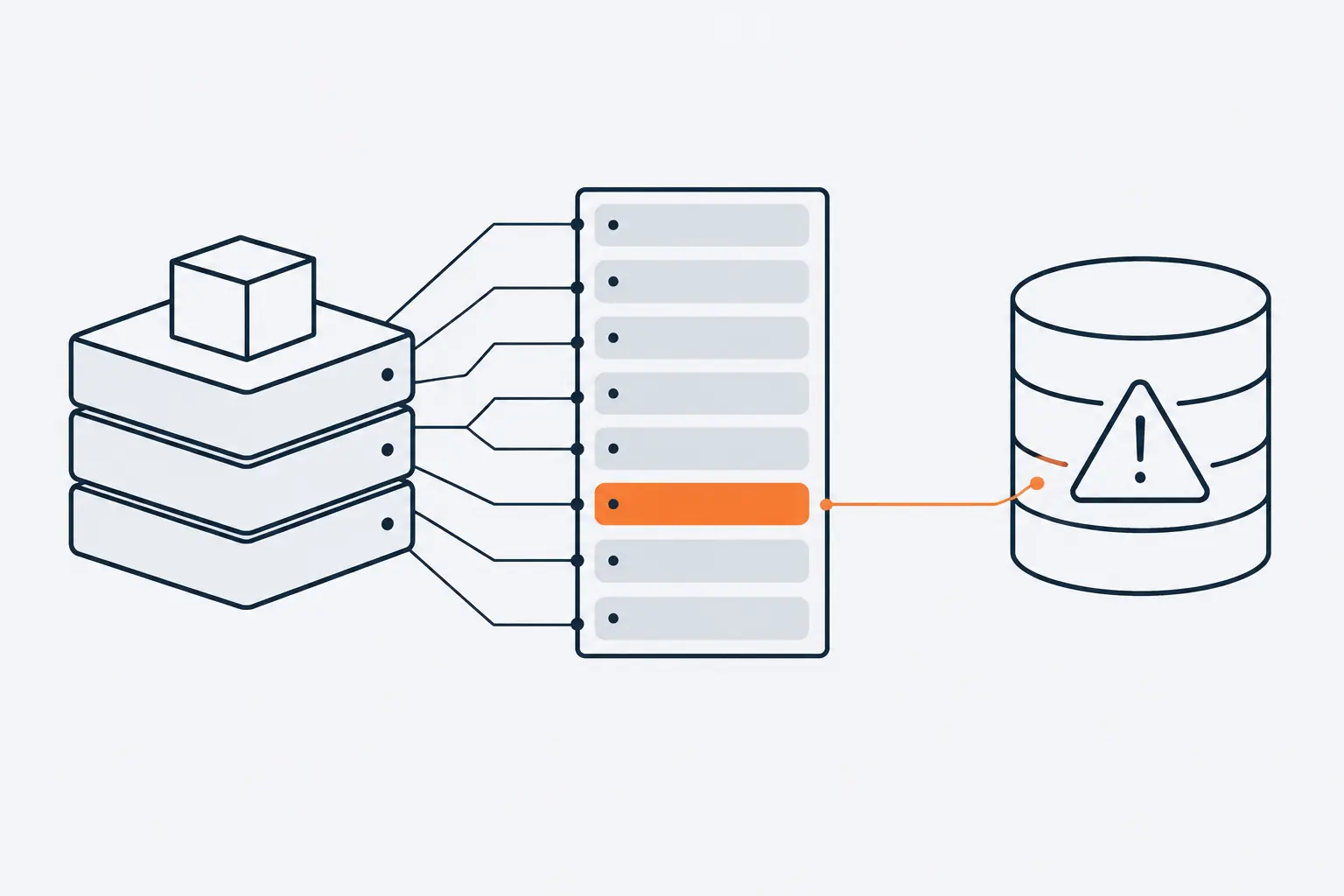 A container drawn as stacked slabs beside a document of eight grey rows. One row is solid orange and joined by a line to a warning triangle on a database cylinder at the right.