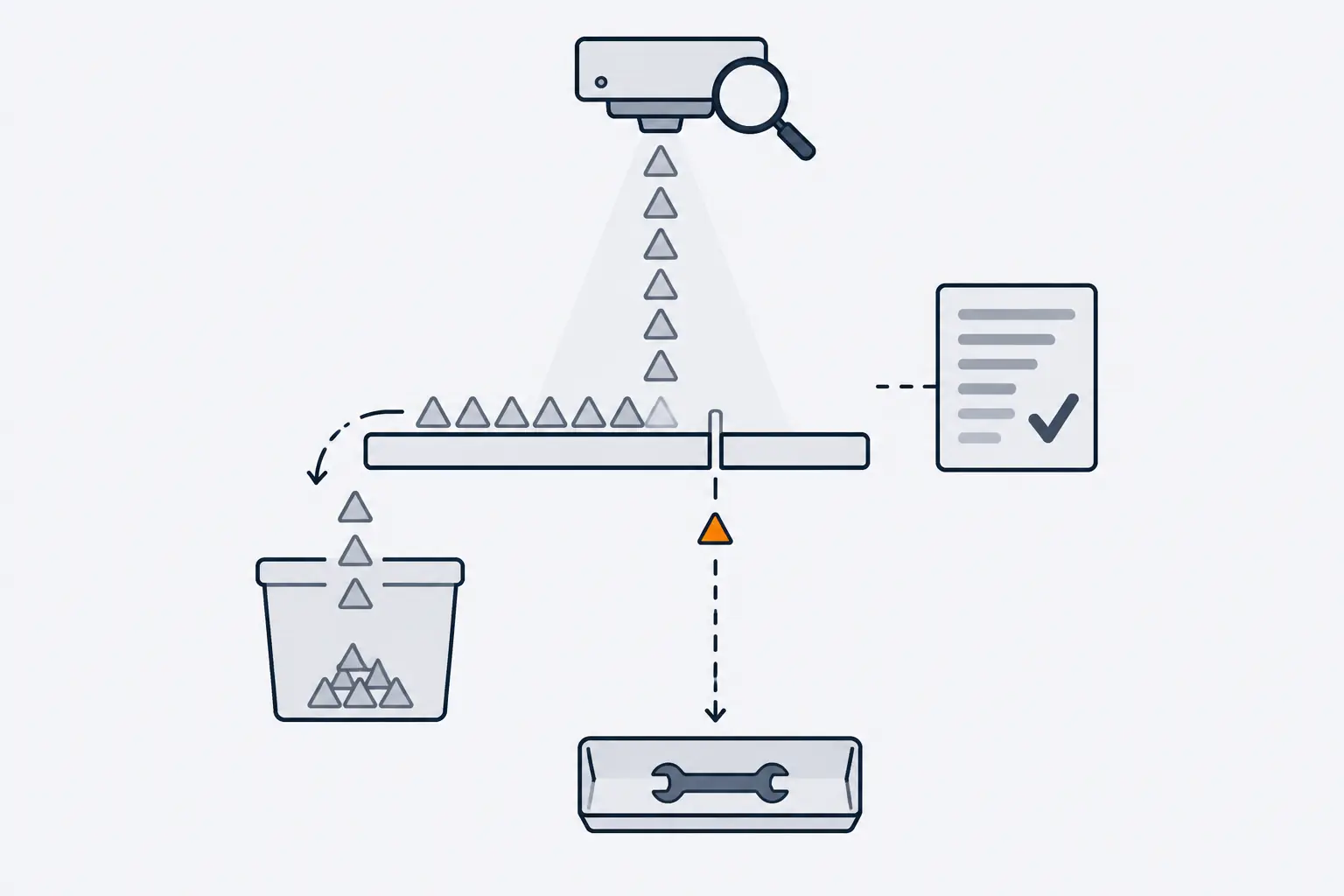 A scanner drops grey warning triangles onto a sieve plate linked to a document with a check mark. Most slide off into a bin on the left; one orange triangle falls through a narrow slot into a tray holding a wrench.