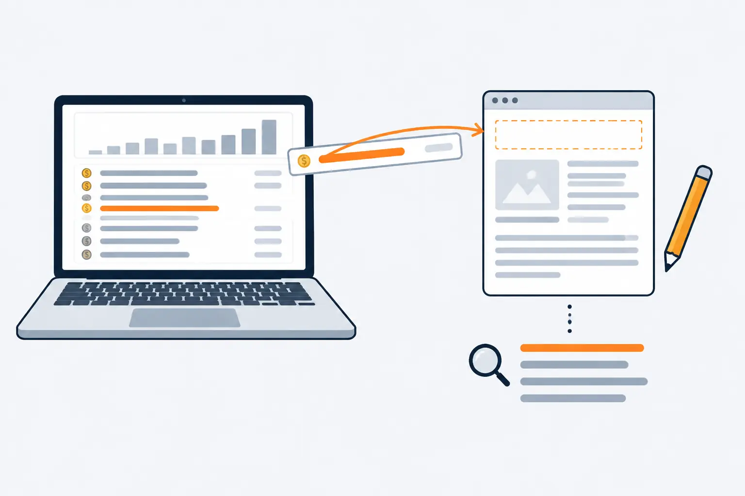 A laptop shows an ad dashboard with a bar chart and a list of search terms. One orange row flies along a curved arrow toward an empty heading slot at the top of a web page document.
