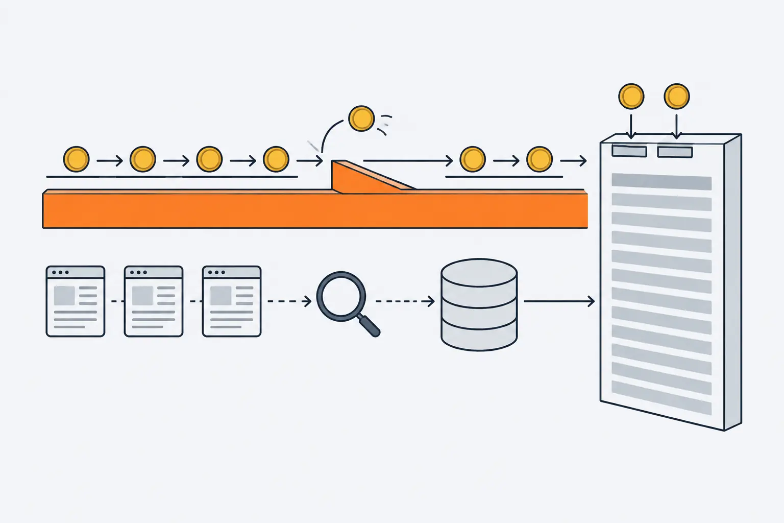 Two lanes lead to a results page, split by an orange wall. Coins flow into the sponsored slots at the top, while a crawler carries web pages into an index that feeds the organic results below.