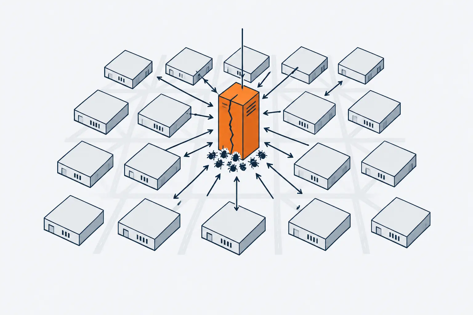 A city-like grid of low grey blocks seen from above. One block near the centre is much taller, cracked and orange; many arrows point into it and small bug symbols gather at its foot.