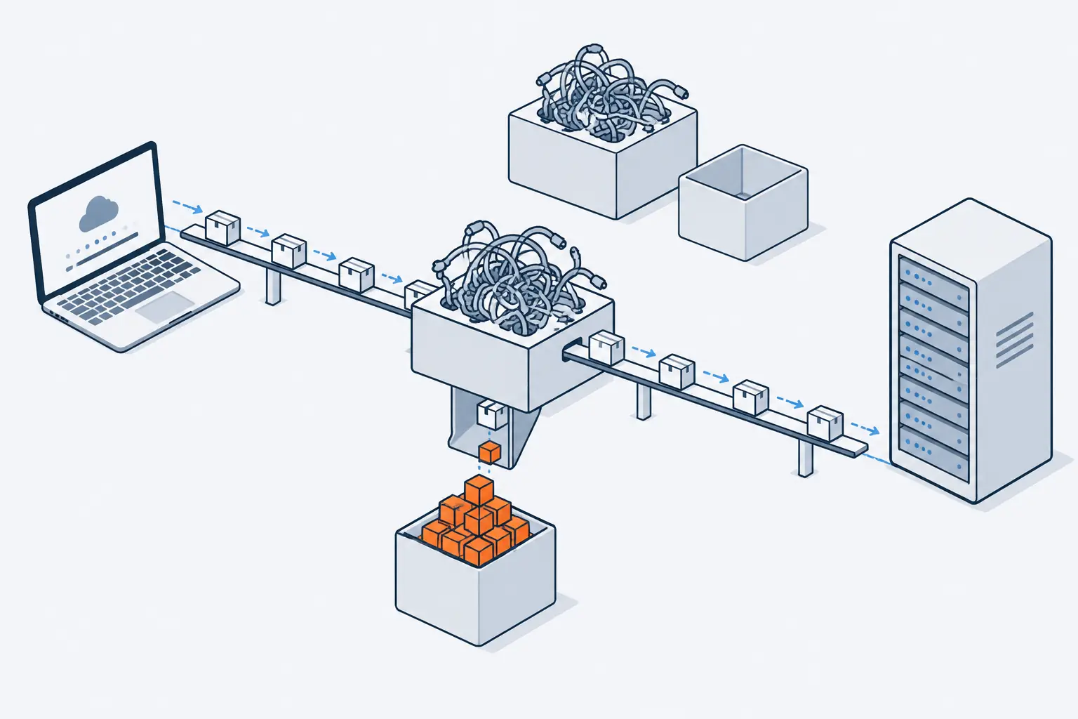 Isometric drawing: parcels travel from a laptop to a server over a tangled grey module, each dropping a cube into a bin whose heap is orange. A second tangled module off the route has an empty bin.