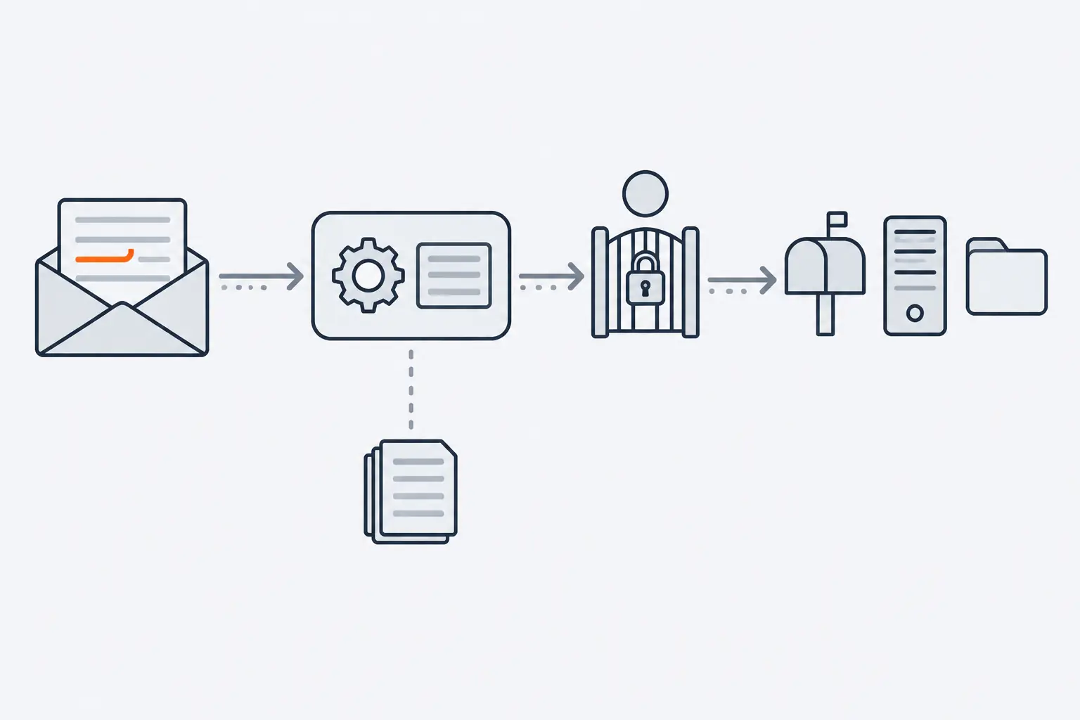 An email with a hidden orange hook enters an AI agent drawn as a box with a gear. The agent's action toward a mailbox, a server and a folder stops at a padlocked gate until a check mark is added.