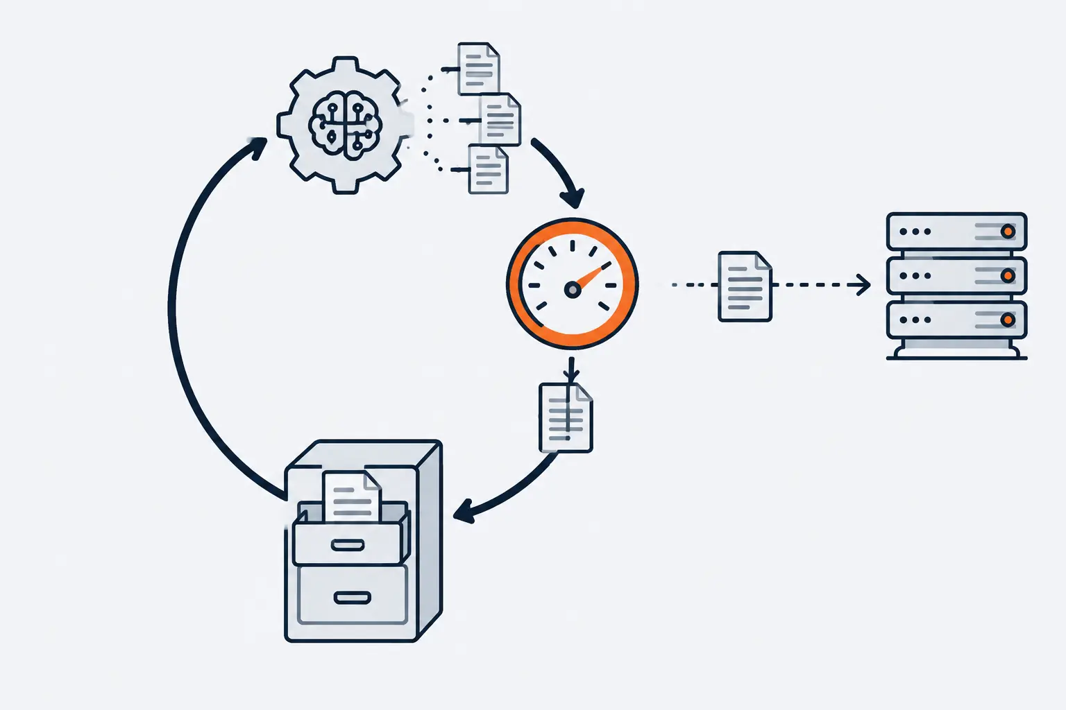 A loop in which a gear proposes small program documents, an orange gauge scores each one, and the best go into a cabinet that feeds the next round. One document leaves the loop for a server rack.
