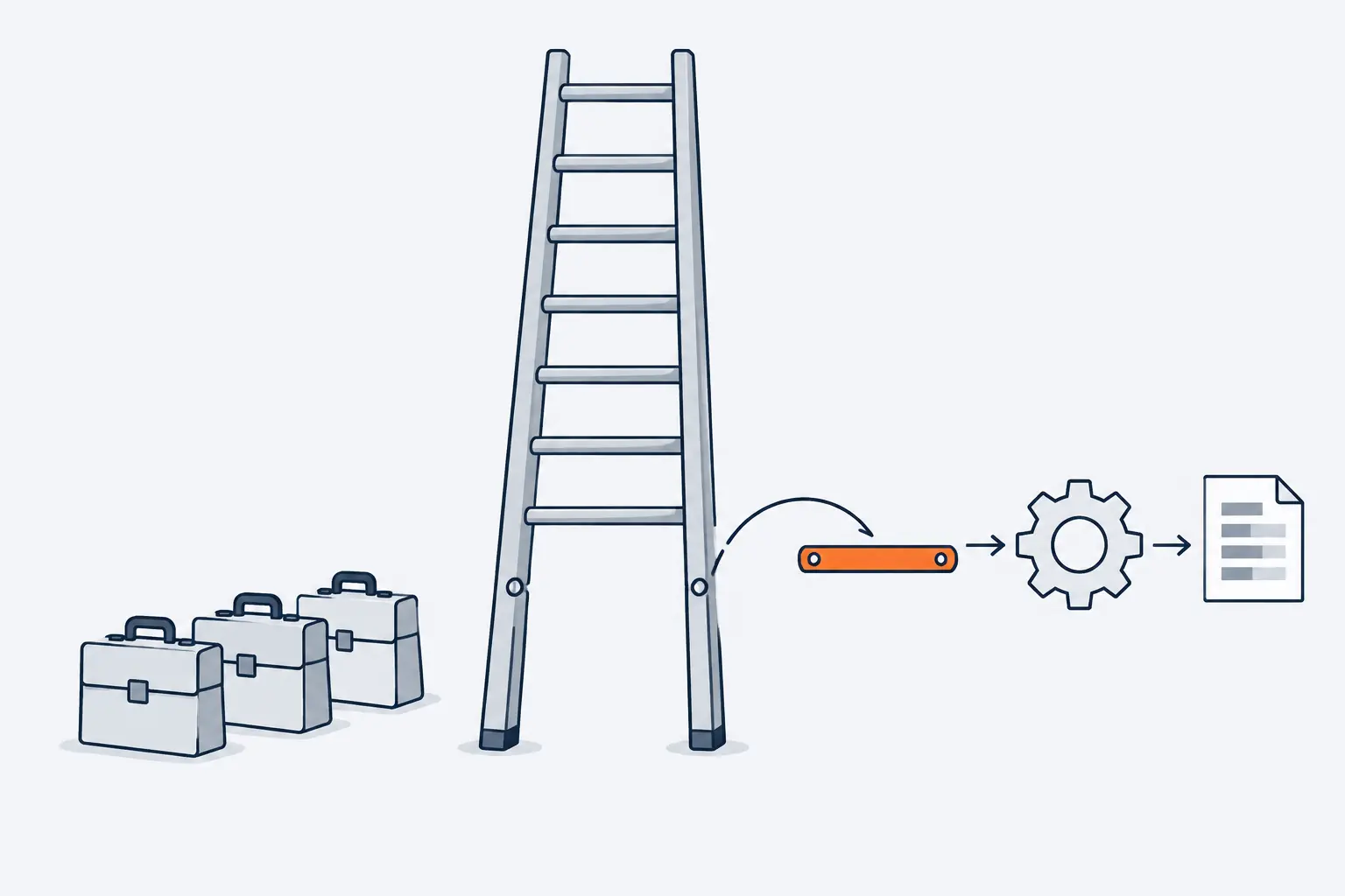 A ladder whose lowest rung, drawn in orange, is carried by an arrow into a gear that turns it into a document, leaving a high first step while three briefcases wait beside the ladder.
