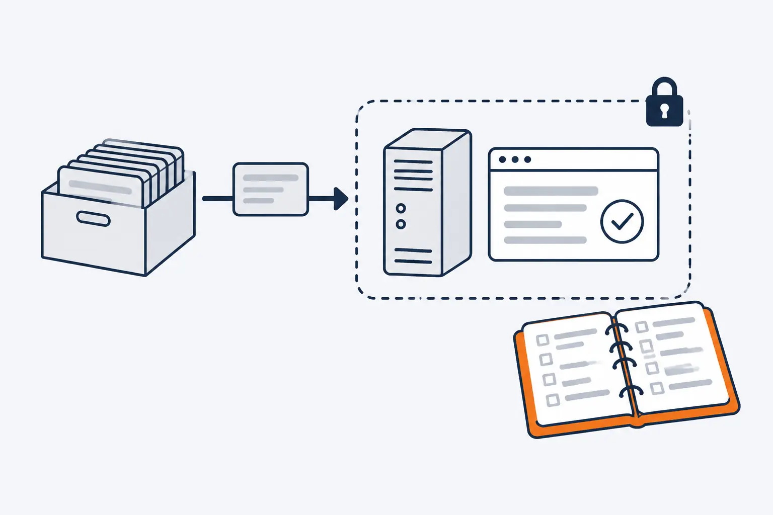 A backup card is restored into a padlocked staging area where a server and a web page with a check mark come back, beside an orange ring-bound runbook with checklist rows.