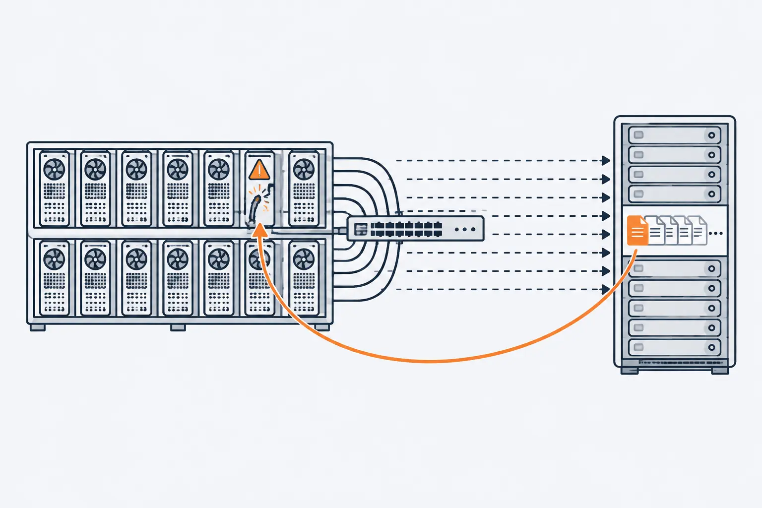 A row of GPU servers regularly saves its state to a storage array. One server shows a fault, and the job restarts from the last saved checkpoint, shown in orange.