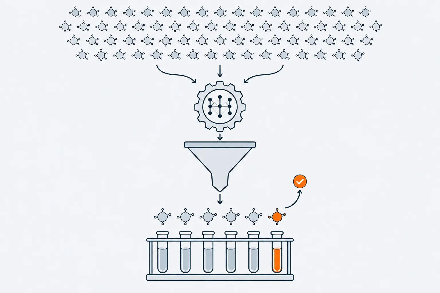 Hundreds of small molecule symbols pass through a gear into a narrowing funnel. Six drop into test tubes in a rack, and one orange molecule leaves the last tube with a check mark.