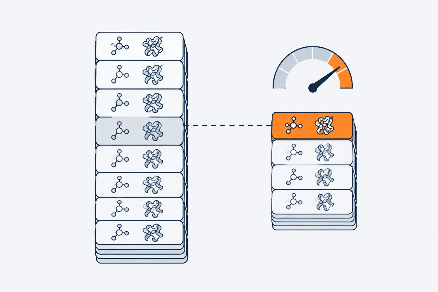 Two separate stacks of cards, training data and test data. One orange card in the test stack is joined by a dashed line to a matching card in the training stack, beside a gauge pushed to its maximum.