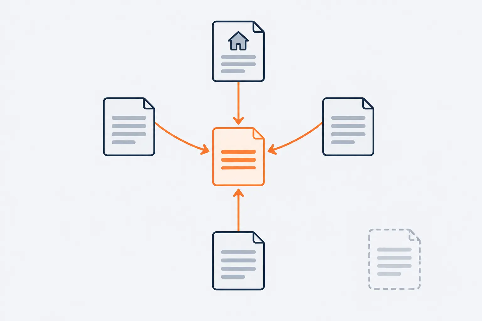 Several pages of a site, including the home page, send arrows to one orange page in the centre, while a faded page at the edge has no links at all.